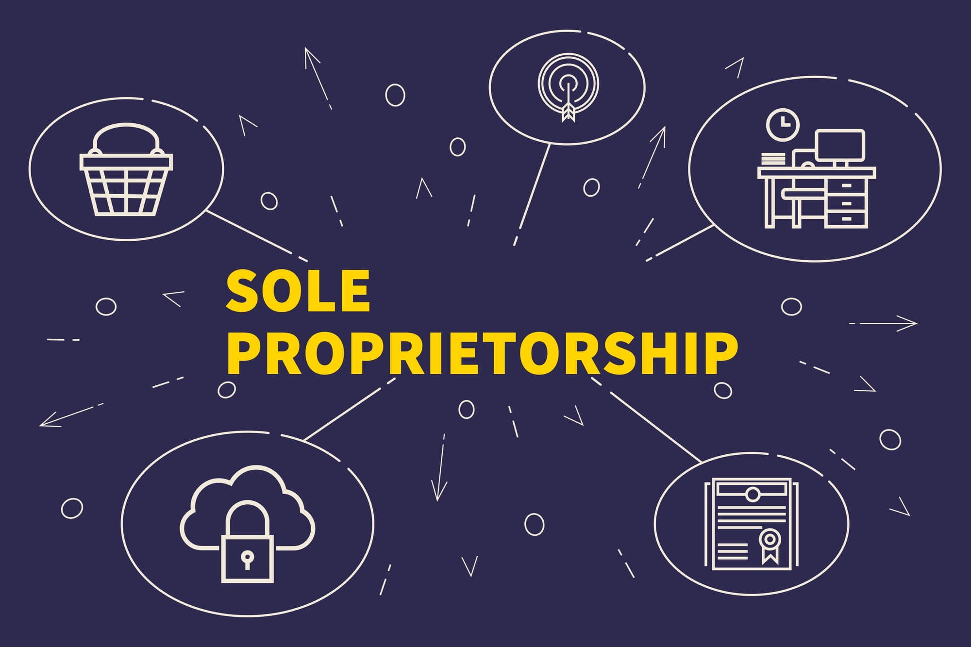 Why Sole Proprietorship is the Best Form of Business