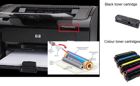 Unveiling the Inner Workings: A Comprehensive Guide to How Laser Printers Function