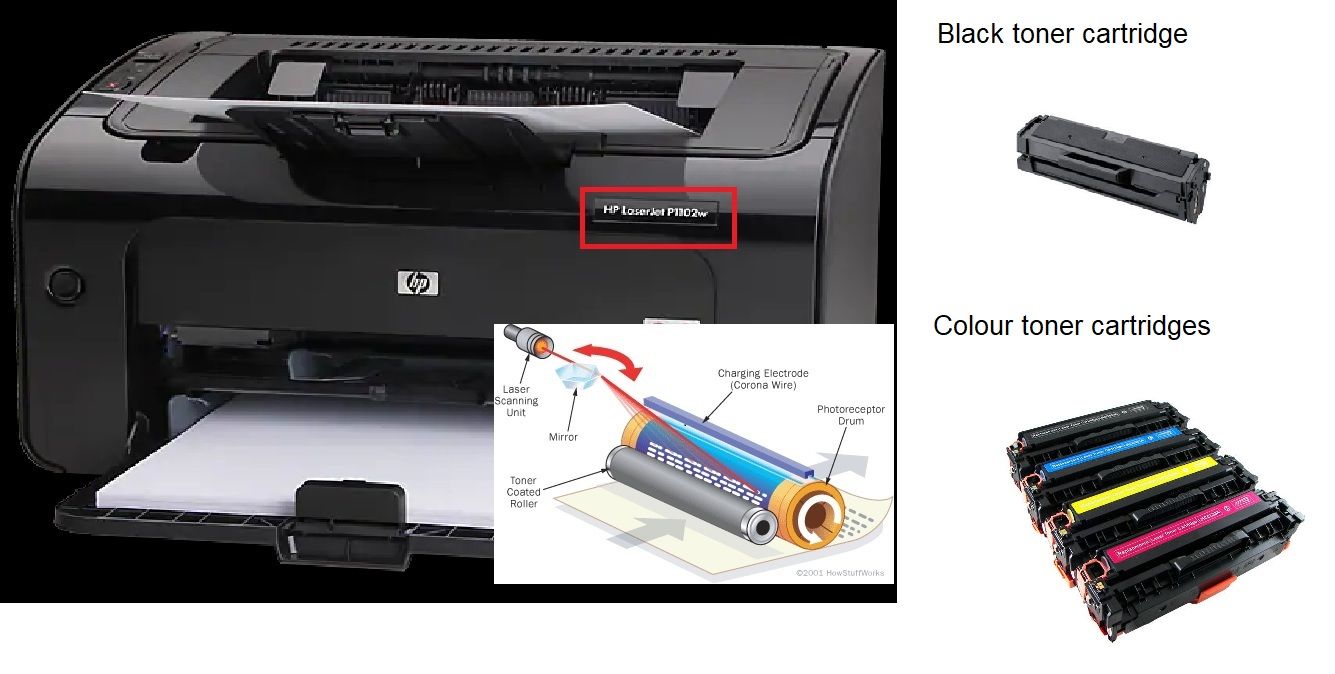 Unveiling the Inner Workings: A Comprehensive Guide to How Laser Printers Function